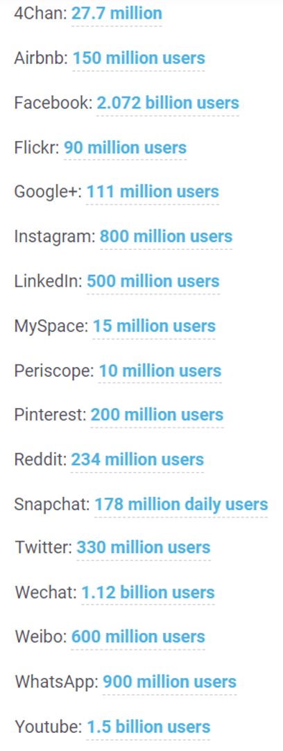 why social media marketing