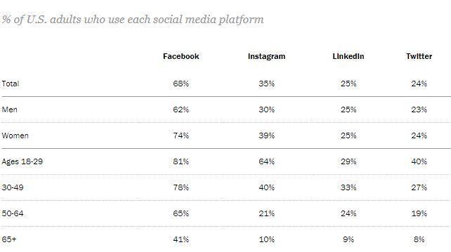 why social media marketing
