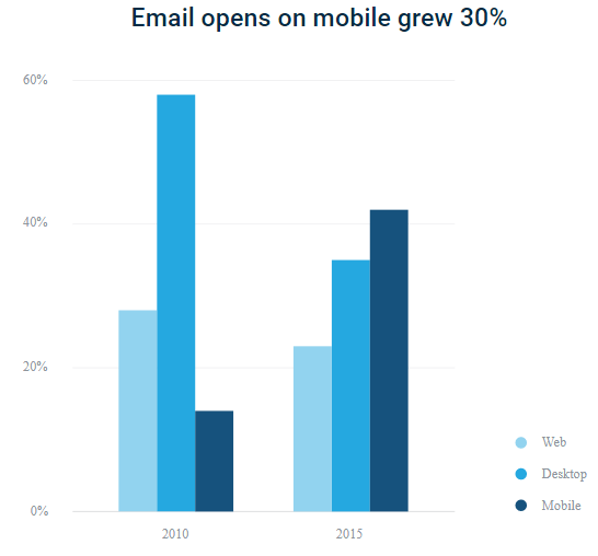 mobile email