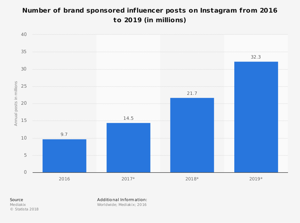 instagram influencers