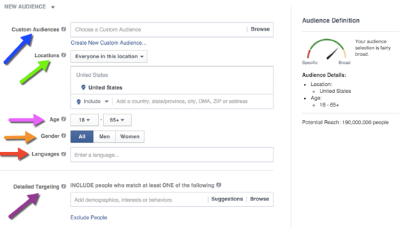 Facebook paid ads