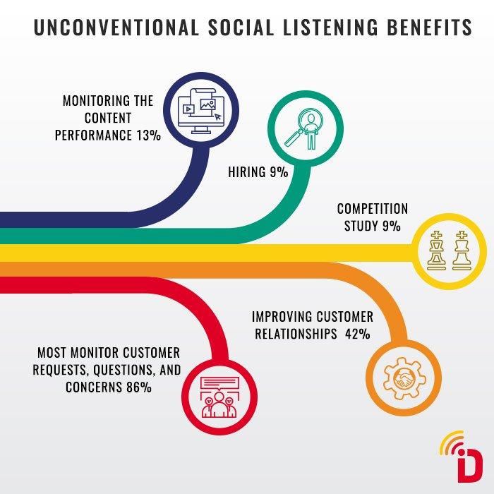 social listening benefits