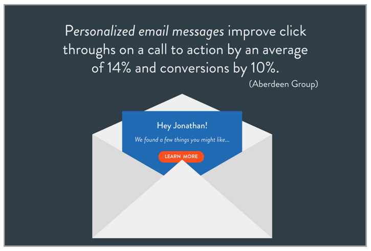 personalized email marketing strategy