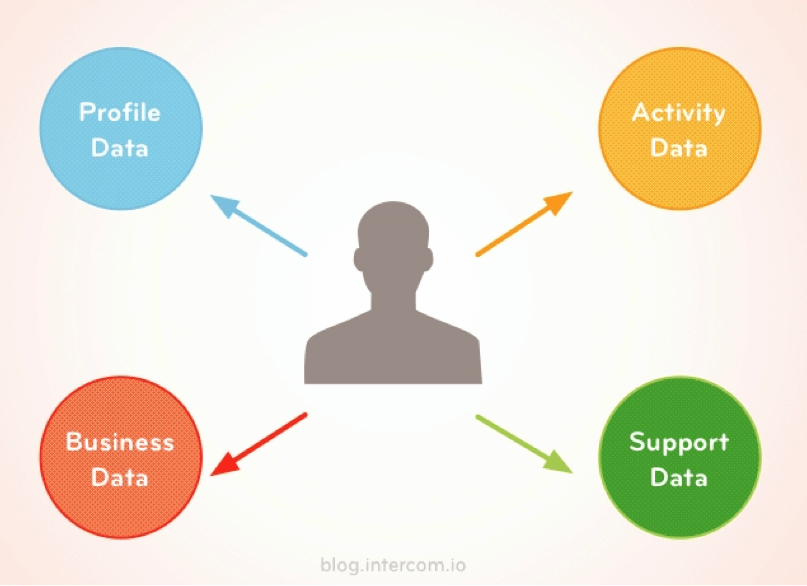 social media presence