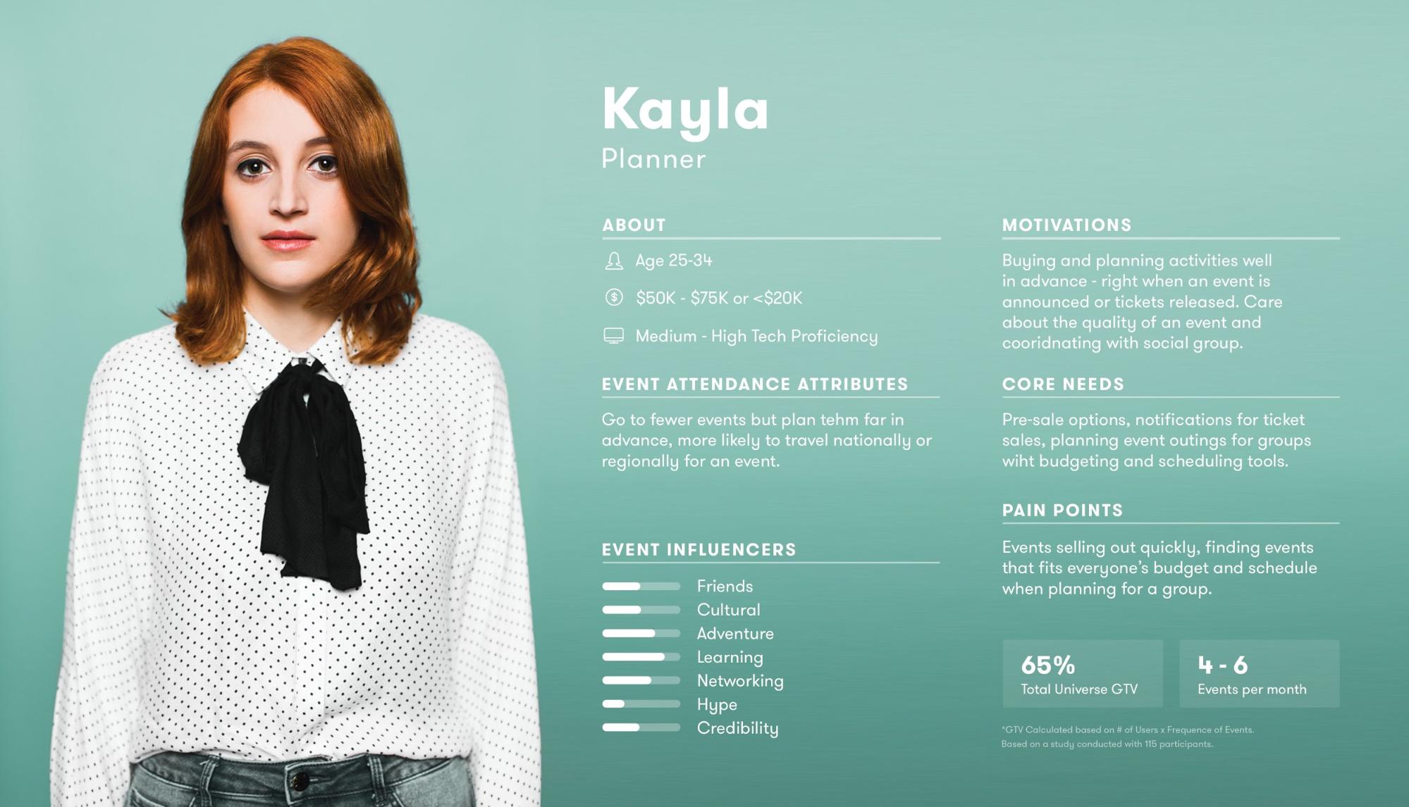 customer persona