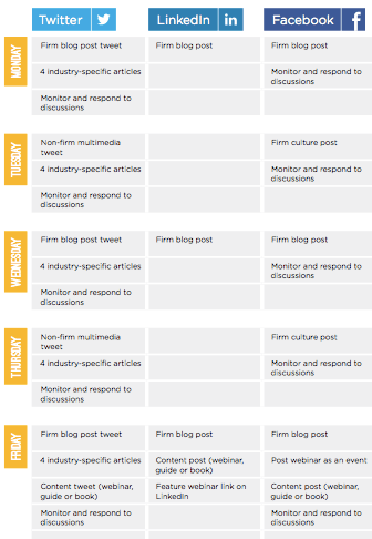 social media content calendar