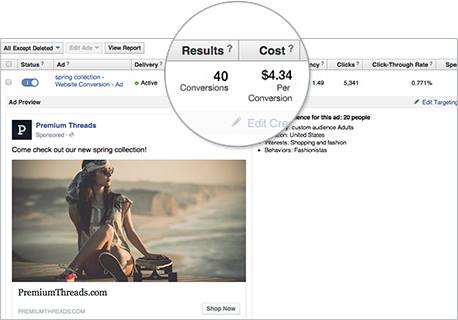 facebook paid ads conversion rate