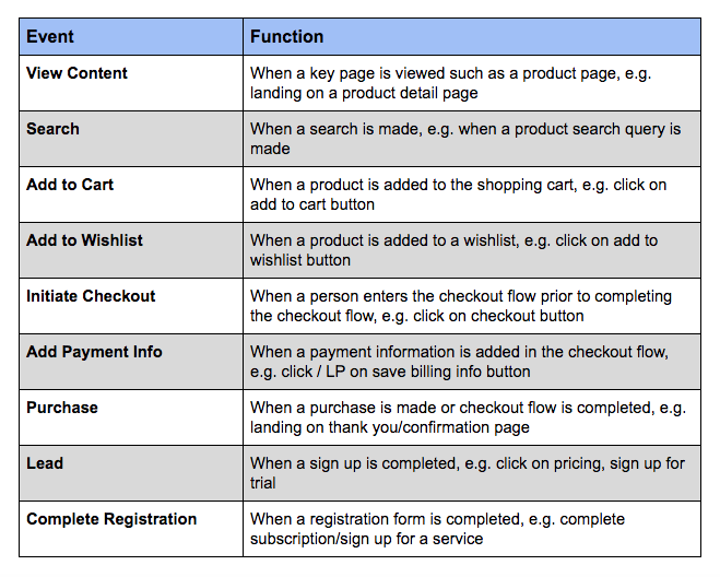 events for optimizing facebook ads