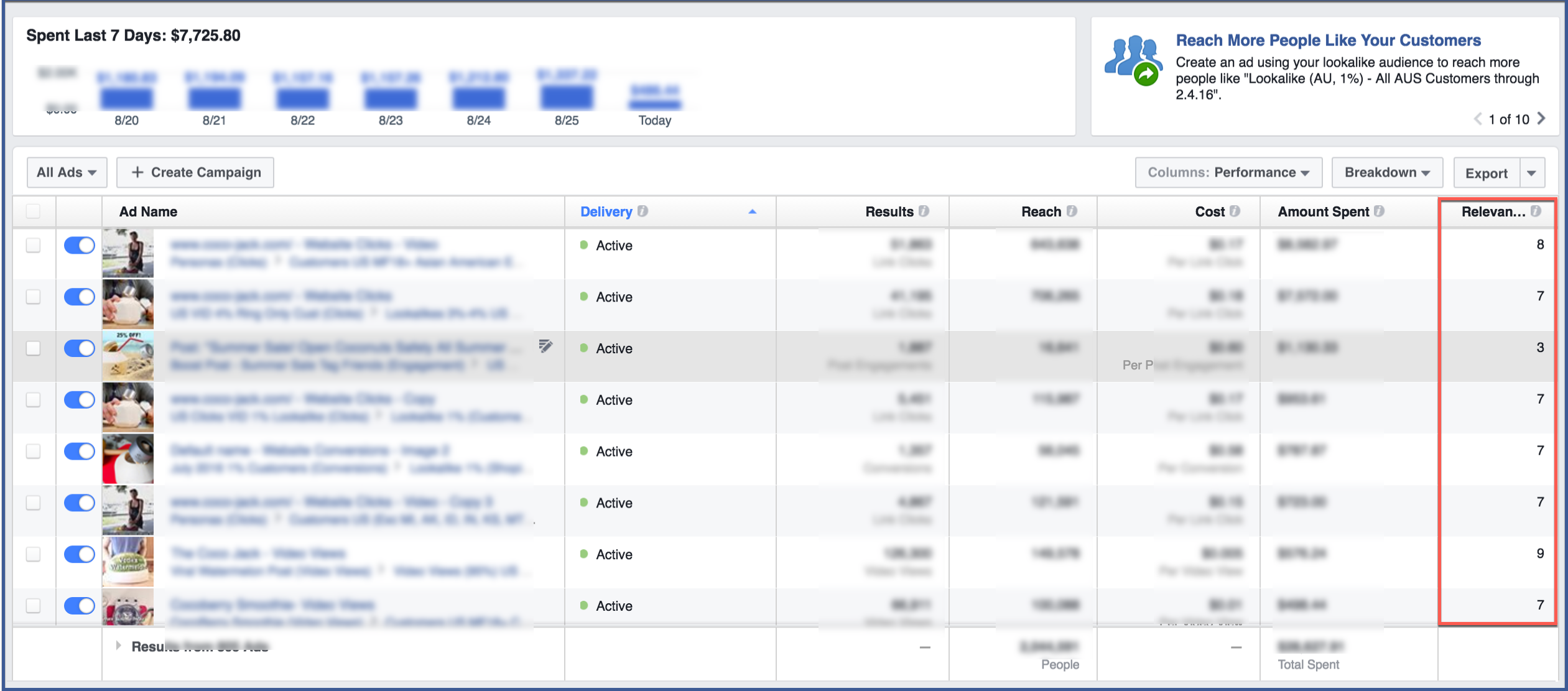 Facebook relevance score
