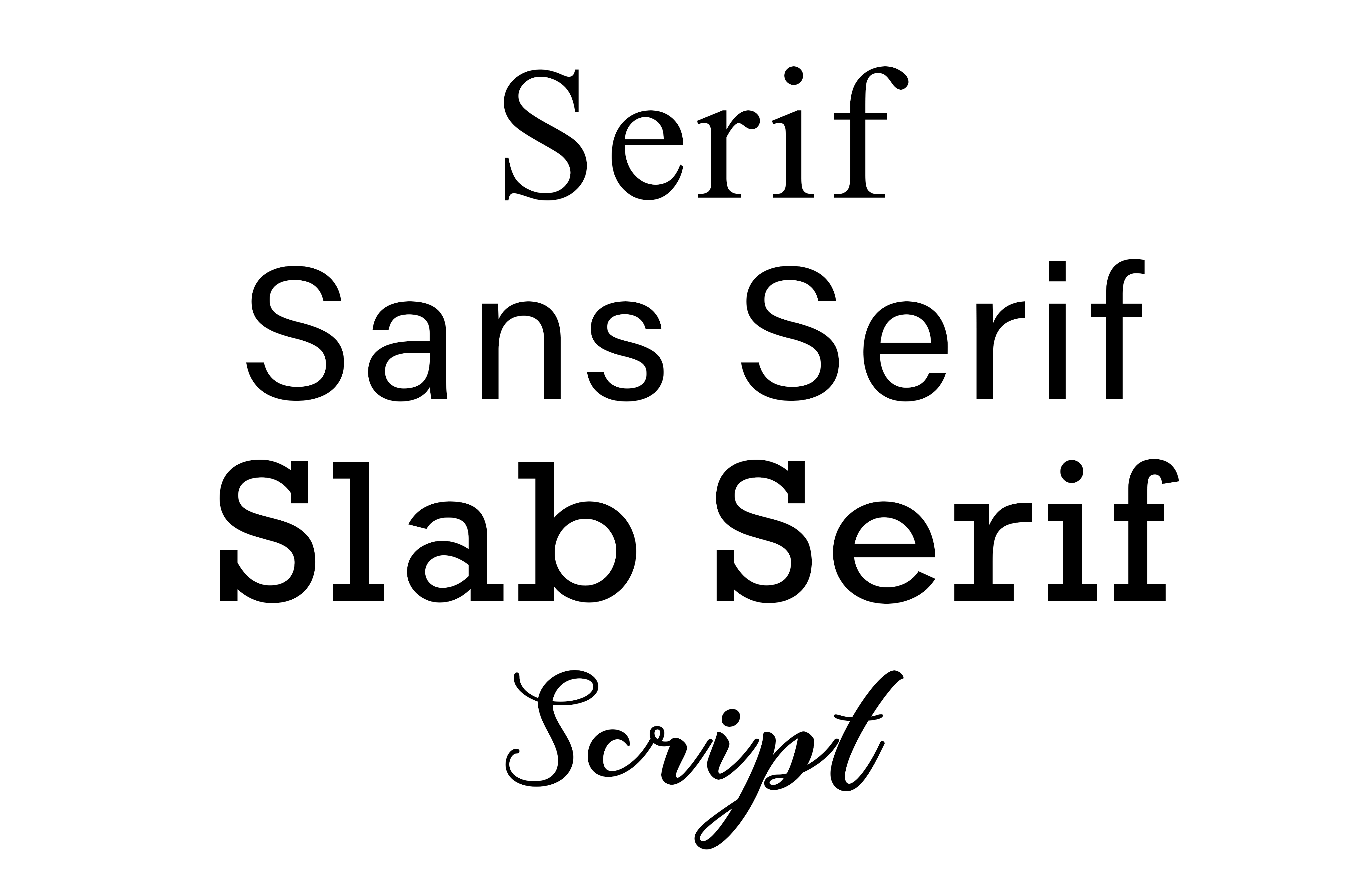 Graphic Design Terms, Fonts