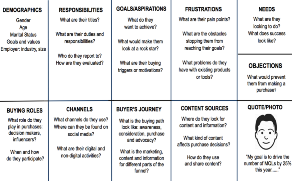 digital marketing strategy