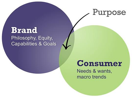 digital marketing plan
