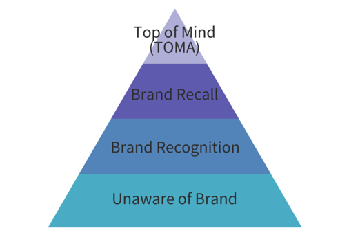 build brand awareness