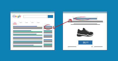 landing page congruency
