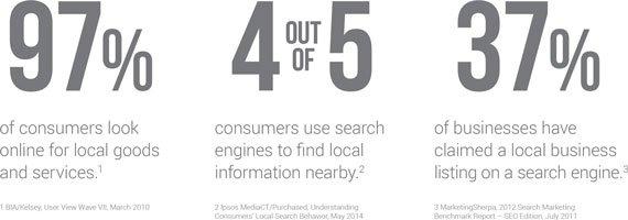 local SEO statistics