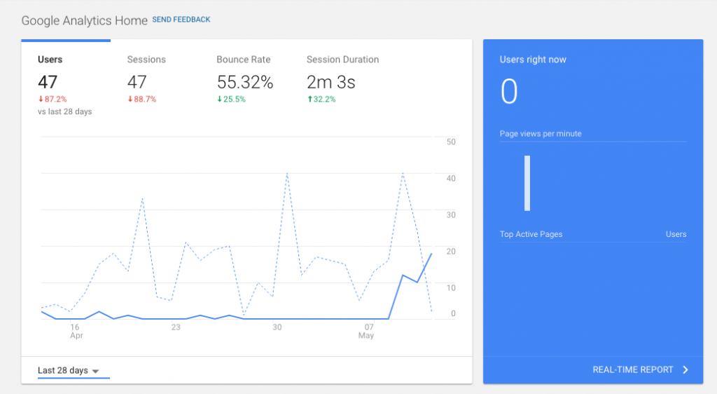 restaurant website analytics