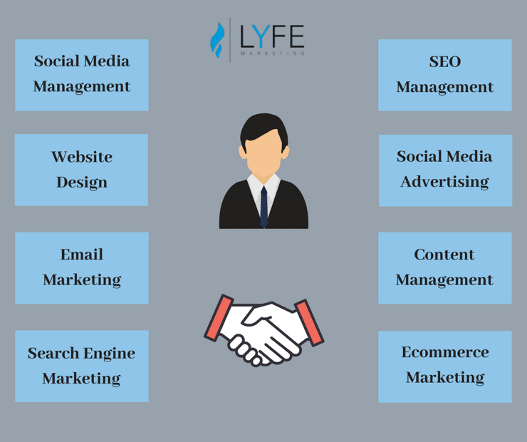 digital marketing services