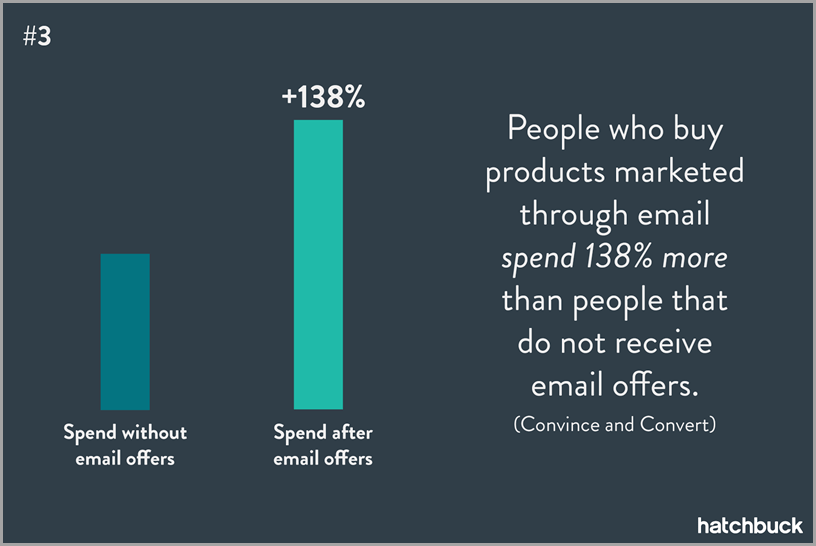email offer statistics