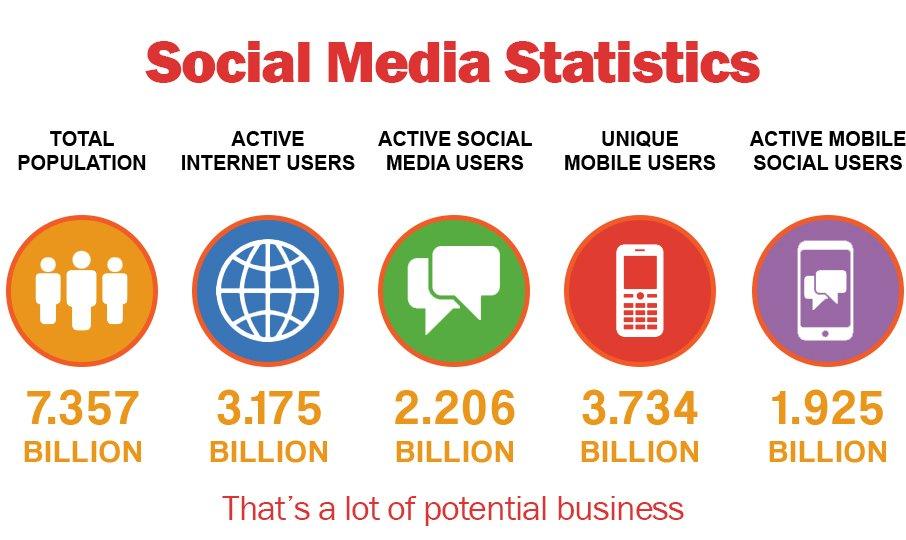 social media statistics