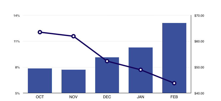 social media content strategy