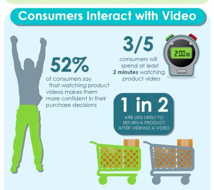 consumer video