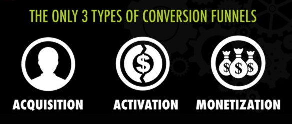 conversion funnels