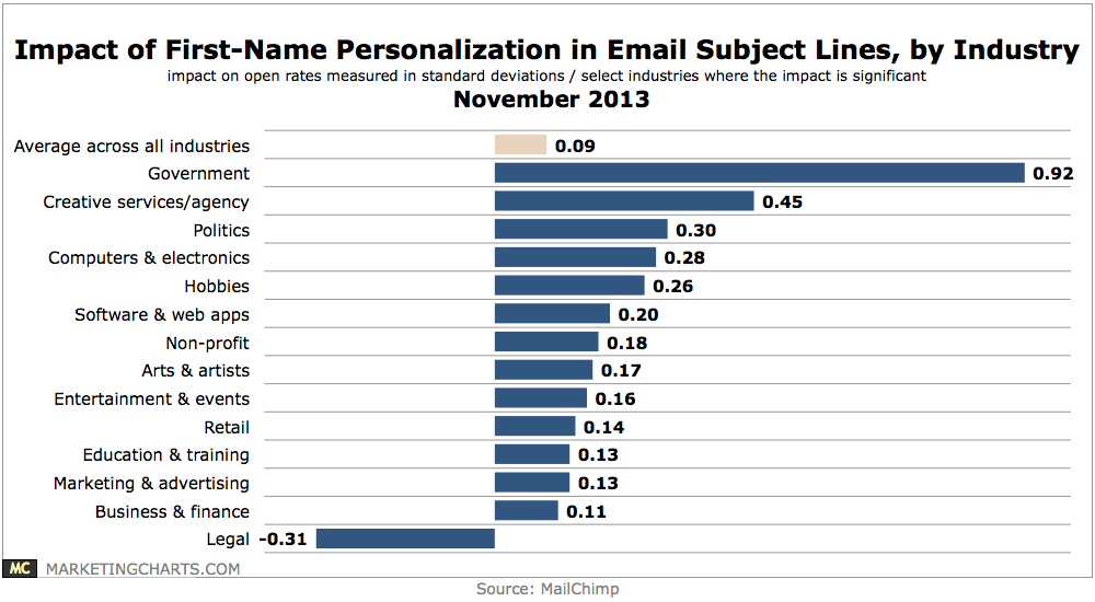 email data