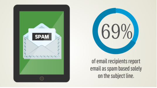 email marketing statistics