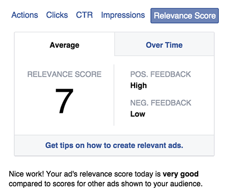 Facebook relevance score
