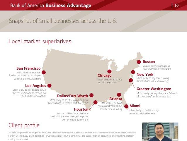 content marketing for financial advisors