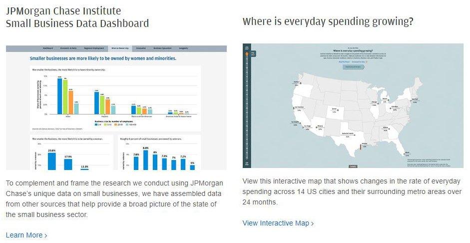 content marketing for financial advisors