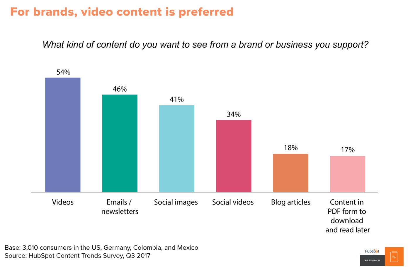 video marketing strategy