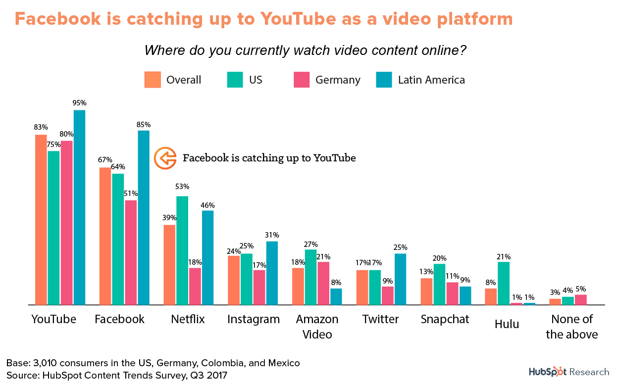 video platforms