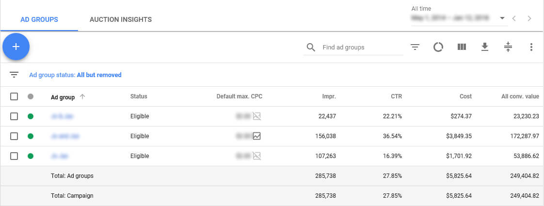 What is ROAS? Ultimate Guide to Improving Your Return on Ad Spend