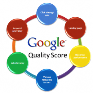 quality score