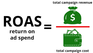 ROAS calculation
