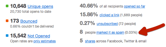 email marketing analytics