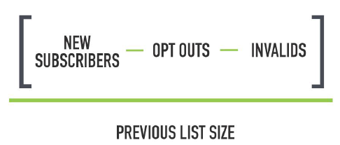 email marketing KPIs