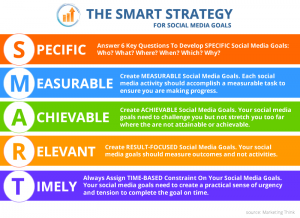 10 Tips on How to Build a Successful Social Media Campaign