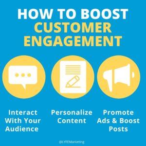 successful social media marketing