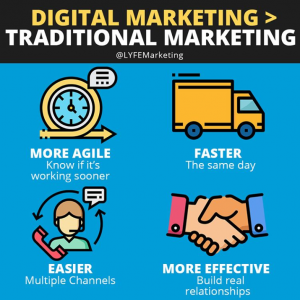 Digital Media Advertising Benefits