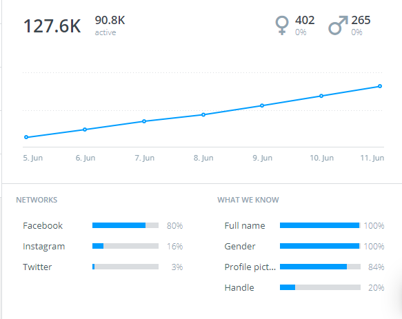 successful social media campaign