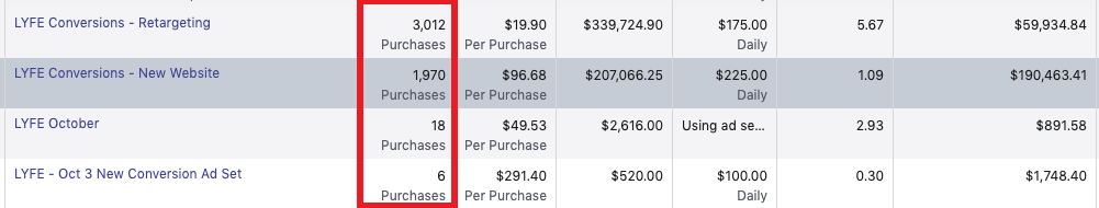 ecommerce email marketing