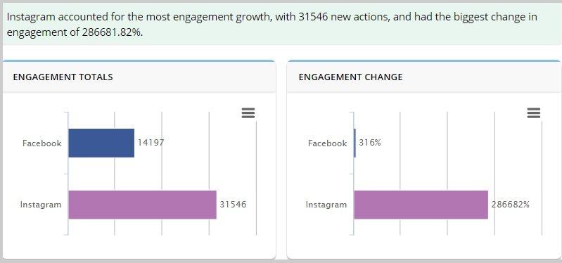 how to promote your instagram page