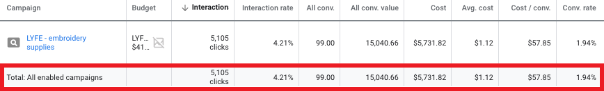 digital marketing examples