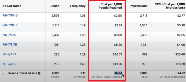 what is social media marketing
