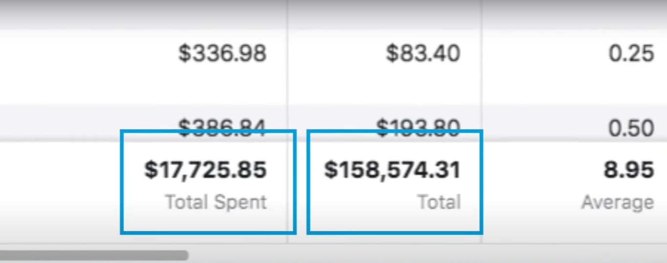 facebook ads for ecommerce