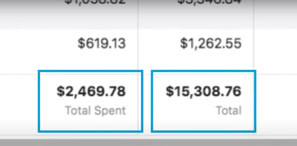 facebook ads for ecommerce