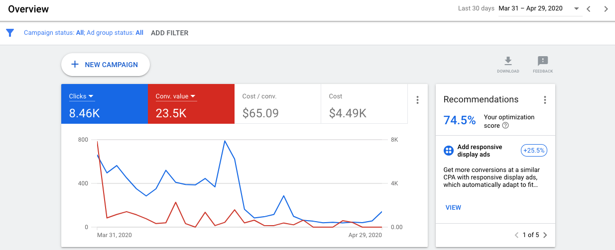 Marketing for Small Business