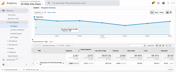 LYFE blog post traffic